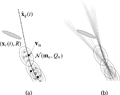 Figure 3 for Aerial Chasing of a Dynamic Target in Complex Environments