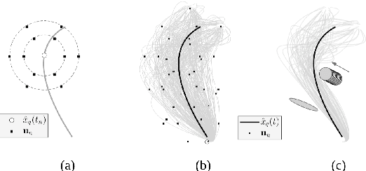Figure 4 for Aerial Chasing of a Dynamic Target in Complex Environments