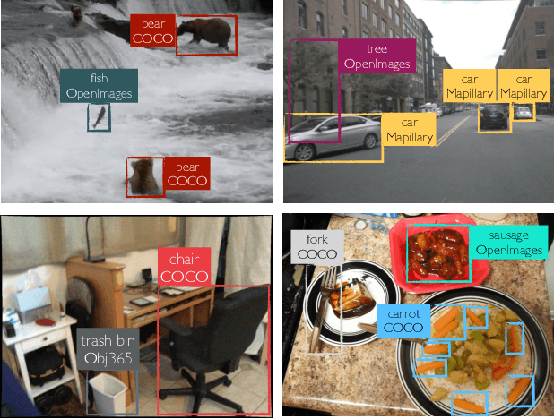 Figure 1 for Simple multi-dataset detection