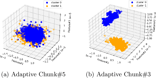 Figure 4 for Adaptive Learning for Service Monitoring Data