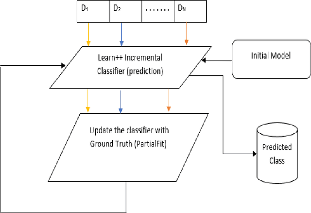 Figure 2 for Adaptive Learning for Service Monitoring Data