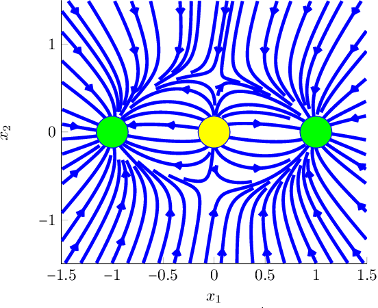 Figure 4 for Small random initialization is akin to spectral learning: Optimization and generalization guarantees for overparameterized low-rank matrix reconstruction