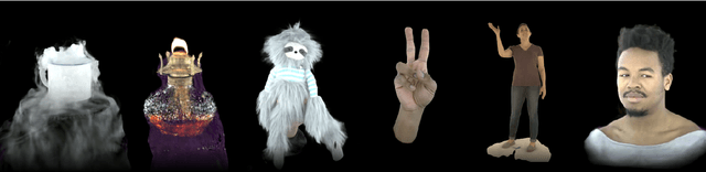 Figure 1 for Neural Volumes: Learning Dynamic Renderable Volumes from Images