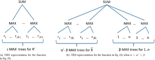 Figure 2 for Learning Valuation Functions