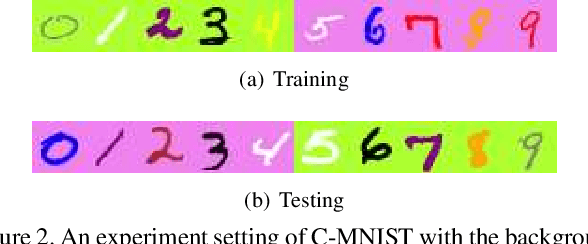 Figure 3 for Additive Adversarial Learning for Unbiased Authentication