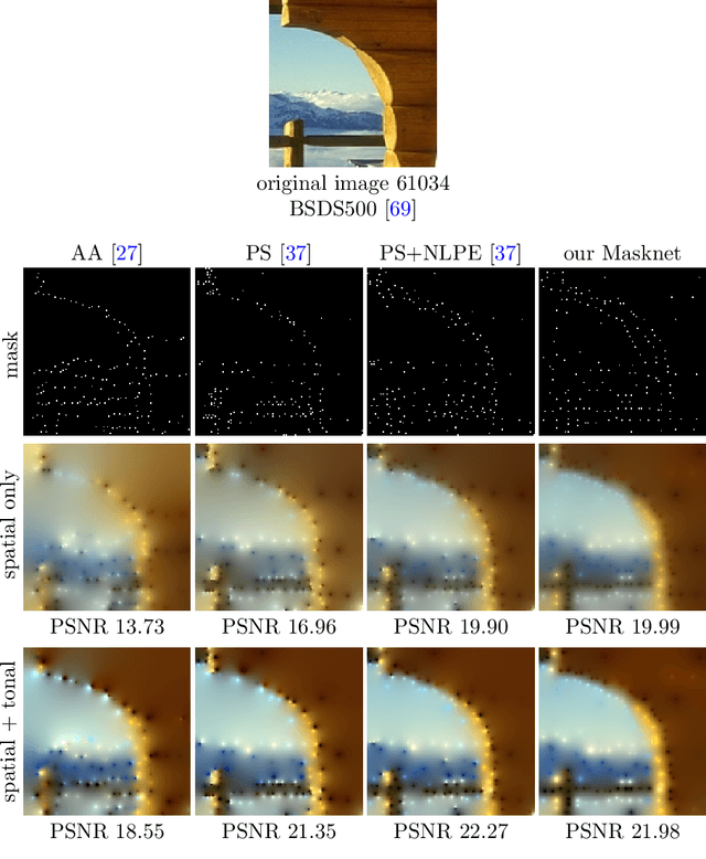 Figure 4 for Deep Spatial and Tonal Data Optimisation for Homogeneous Diffusion Inpainting