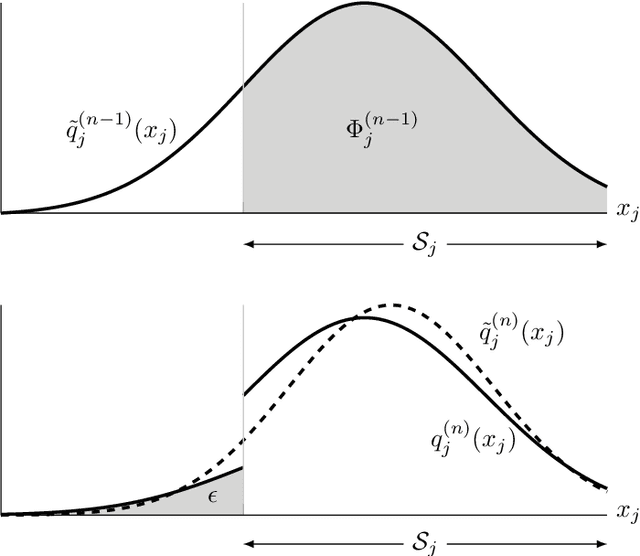 Figure 3 for Chance-Constrained Active Inference