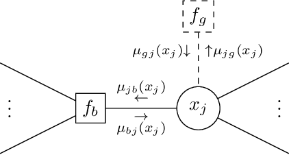 Figure 2 for Chance-Constrained Active Inference