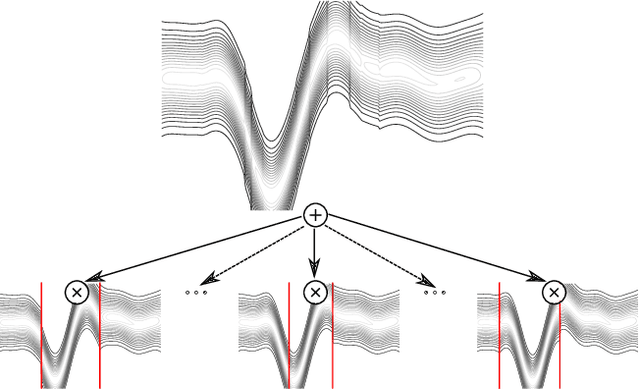 Figure 1 for Deep Structured Mixtures of Gaussian Processes
