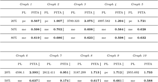 Figure 3 for MAP Inference for Probabilistic Logic Programming