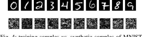 Figure 4 for On Functional Test Generation for Deep Neural Network IPs