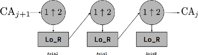 Figure 4 for Multiresolution and Hierarchical Analysis of Astronomical Spectroscopic Cubes using 3D Discrete Wavelet Transform