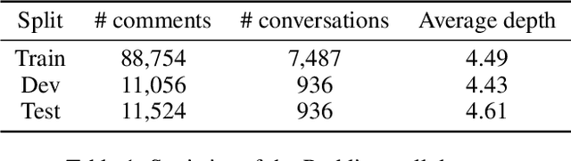 Figure 2 for Who did They Respond to? Conversation Structure Modeling using Masked Hierarchical Transformer