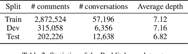 Figure 4 for Who did They Respond to? Conversation Structure Modeling using Masked Hierarchical Transformer