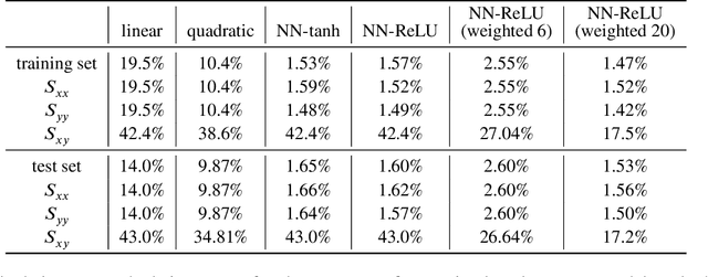 Figure 2 for A computationally tractable framework for nonlinear dynamic multiscale modeling of membrane fabric