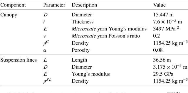 Figure 4 for A computationally tractable framework for nonlinear dynamic multiscale modeling of membrane fabric