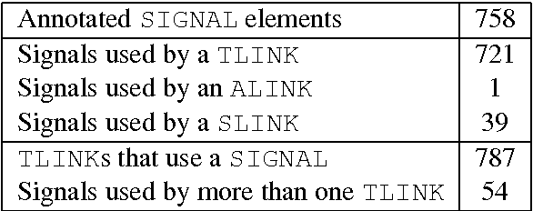 Figure 1 for A Corpus-based Study of Temporal Signals