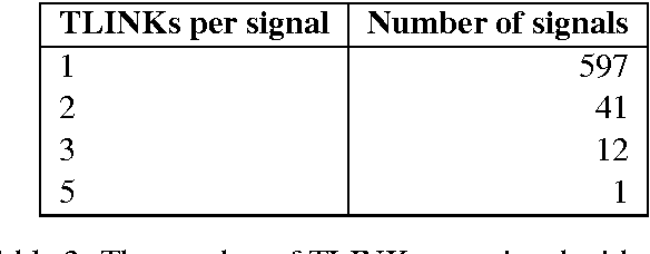Figure 3 for A Corpus-based Study of Temporal Signals