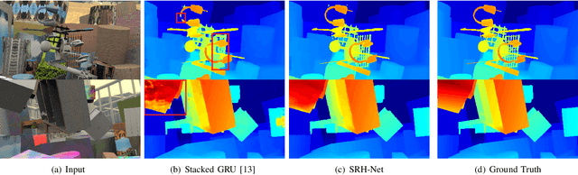 Figure 3 for SRH-Net: Stacked Recurrent Hourglass Network for Stereo Matching