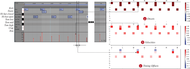 Figure 3 for Towards democratizing music production with AI-Design of Variational Autoencoder-based Rhythm Generator as a DAW plugin