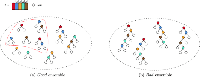 Figure 1 for ControlBurn: Nonlinear Feature Selection with Sparse Tree Ensembles