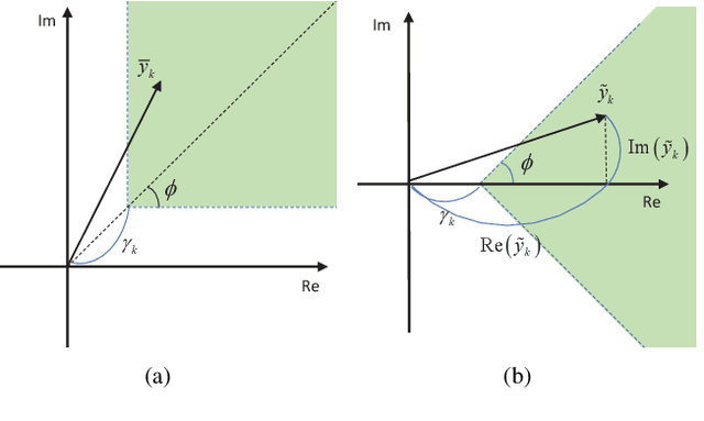 Figure 1 for Secure Dual-Functional Radar-Communication System via Exploiting Known Interference in the Presence of Clutter