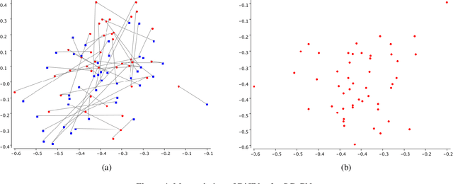 Figure 4 for Probabilistic Relation Induction in Vector Space Embeddings