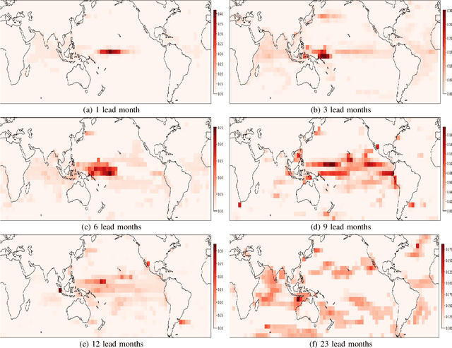 Figure 2 for The World as a Graph: Improving El Niño Forecasts with Graph Neural Networks