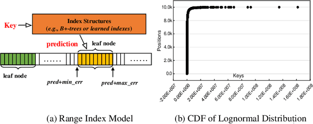 Figure 1 for A Scalable Learned Index Scheme in Storage Systems