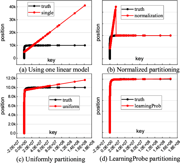 Figure 4 for A Scalable Learned Index Scheme in Storage Systems