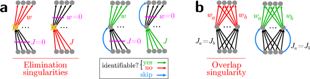 Figure 1 for Skip Connections Eliminate Singularities