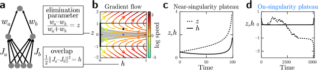 Figure 2 for Skip Connections Eliminate Singularities