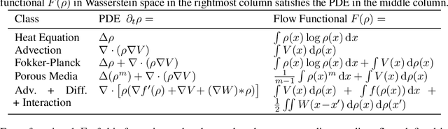 Figure 1 for Optimizing Functionals on the Space of Probabilities with Input Convex Neural Networks