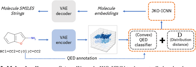 Figure 3 for Optimizing Functionals on the Space of Probabilities with Input Convex Neural Networks