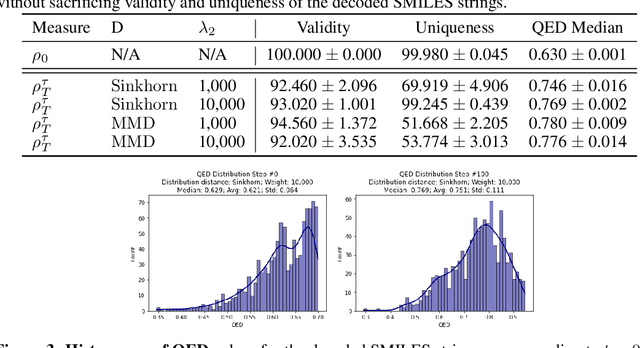 Figure 4 for Optimizing Functionals on the Space of Probabilities with Input Convex Neural Networks