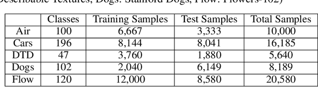 Figure 2 for Unidirectional Thin Adapter for Efficient Adaptation of Deep Neural Networks