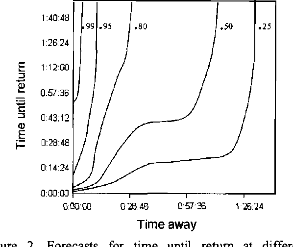 Figure 2 for Coordinates: Probabilistic Forecasting of Presence and Availability