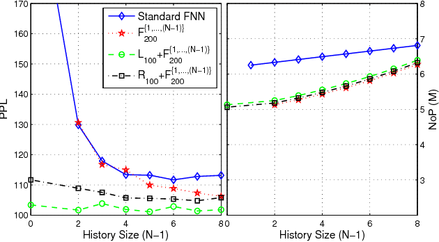Figure 4 for A Neural Network Approach for Mixing Language Models