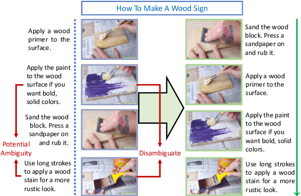 Figure 1 for Understanding Procedural Knowledge by Sequencing Multimodal Instructional Manuals