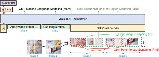 Figure 3 for Understanding Procedural Knowledge by Sequencing Multimodal Instructional Manuals