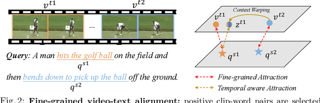 Figure 3 for LocVTP: Video-Text Pre-training for Temporal Localization