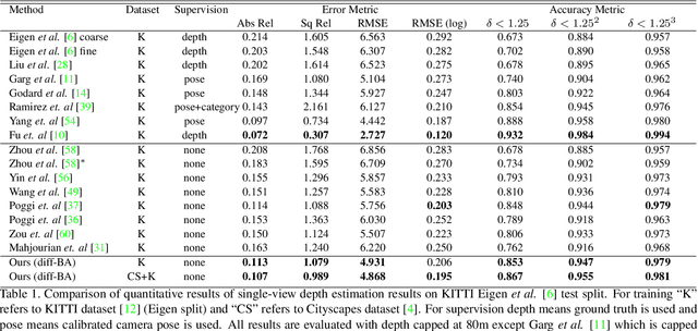 Figure 2 for Self-Supervised Learning of Depth and Ego-motion with Differentiable Bundle Adjustment