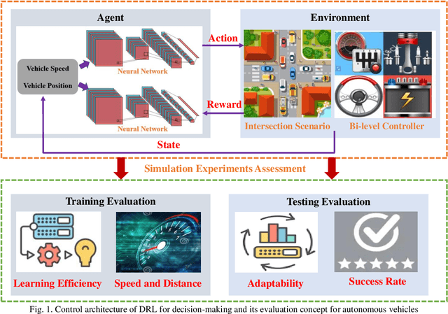 Figure 1 for Decision-making at Unsignalized Intersection for Autonomous Vehicles: Left-turn Maneuver with Deep Reinforcement Learning