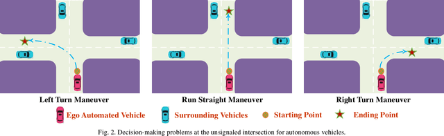 Figure 3 for Decision-making at Unsignalized Intersection for Autonomous Vehicles: Left-turn Maneuver with Deep Reinforcement Learning