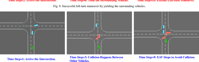Figure 2 for Decision-making at Unsignalized Intersection for Autonomous Vehicles: Left-turn Maneuver with Deep Reinforcement Learning