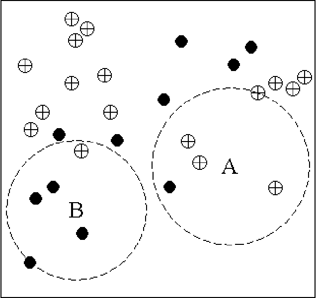 Figure 1 for On the underestimation of model uncertainty by Bayesian K-nearest neighbors