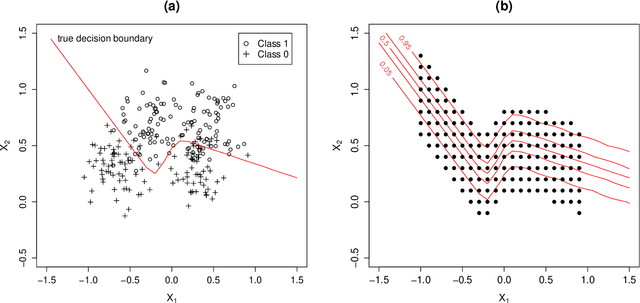 Figure 2 for On the underestimation of model uncertainty by Bayesian K-nearest neighbors