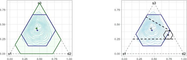 Figure 1 for Tight Bayesian Ambiguity Sets for Robust MDPs