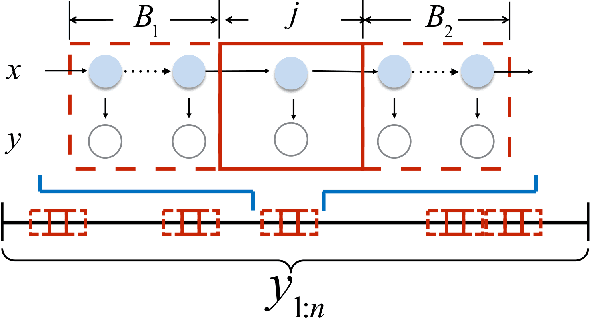 Figure 3 for Estimate exponential memory decay in Hidden Markov Model and its applications