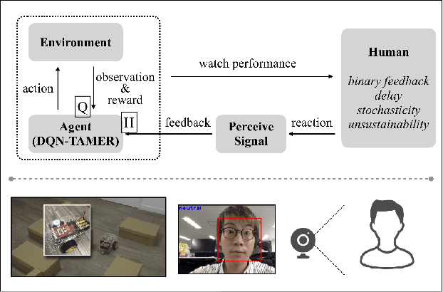 Figure 1 for DQN-TAMER: Human-in-the-Loop Reinforcement Learning with Intractable Feedback